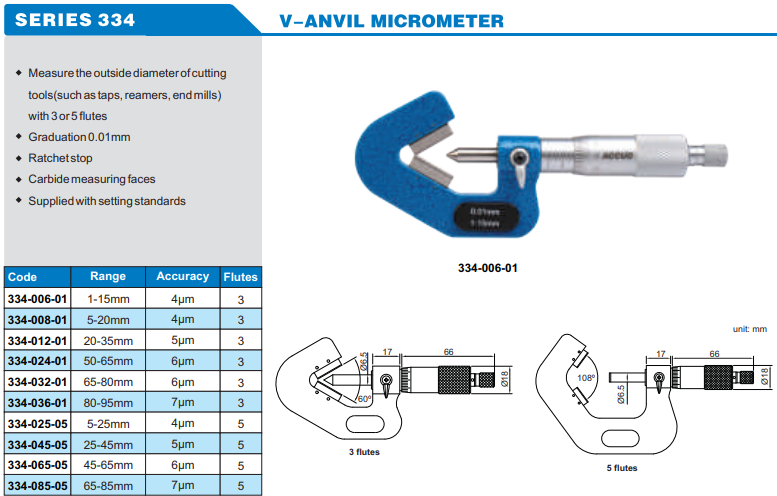 ACCUD V-Yataklı Mikrometre 1-95mm 334 Serisi