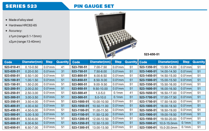 Accud Pin Mastar Seti 523 Serisi