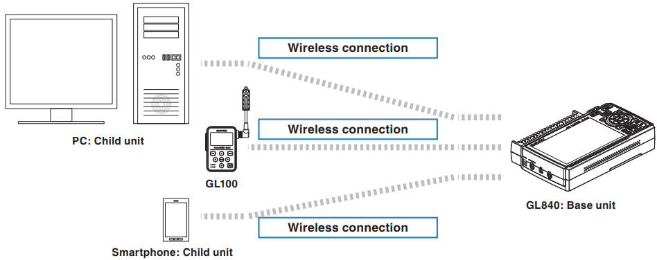 Graphtec Kablosuz LAN Birimi (Wireless) | B-568