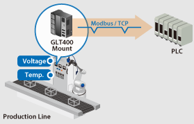 Graphtec Midi Logger Modülü | GLT400 teknik-2