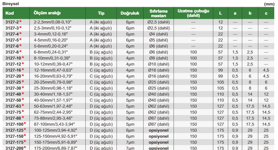 Insize Dijital Üç Ayaklı Mikrometre 150-175 mm , 5.91-6.89'' 3127-175