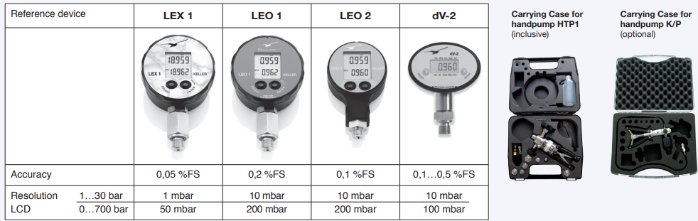 Keller El Pompaları | K/P-HTP1 Teknik Çizim