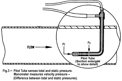 PCE Pitot Tüplü Anemometre | PCE-HVAC 2